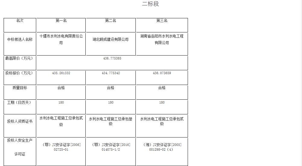 鄖陽(yáng)區滔河2.jpg