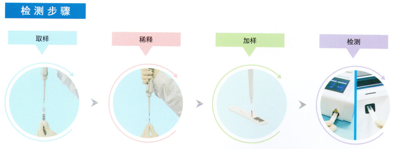 多通道快速檢測POCT批發(fā)
